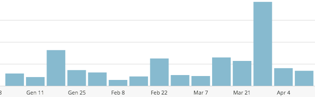 asocialman, statistiche, visite, gente del web