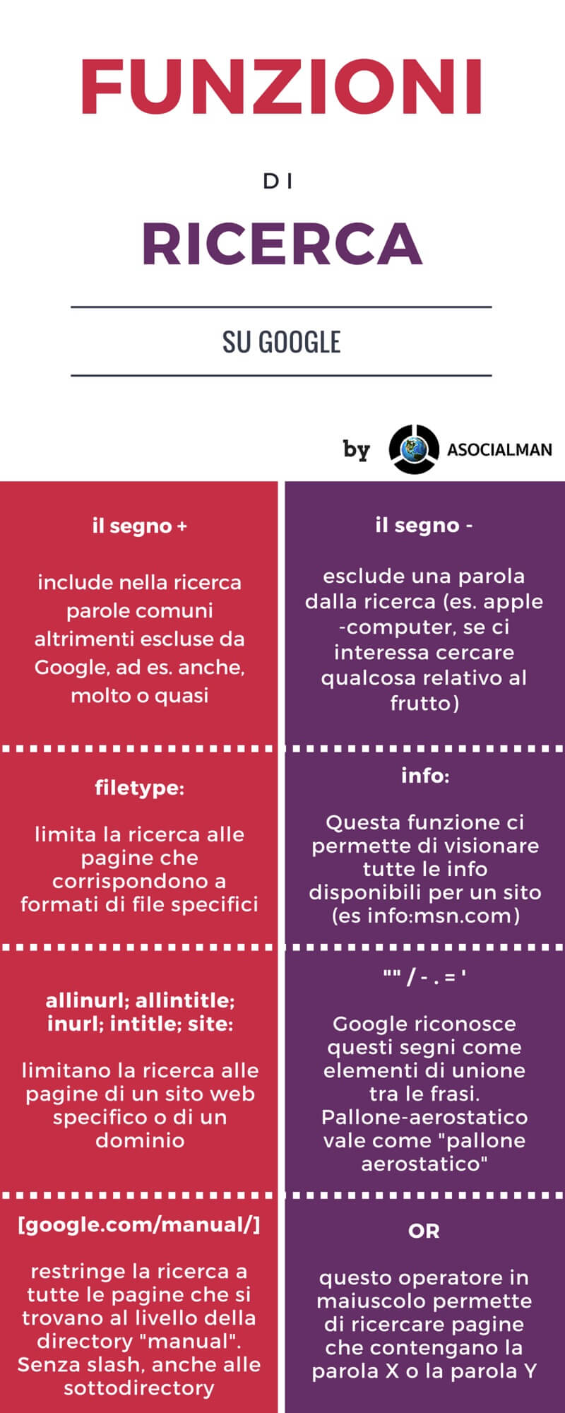 funzioni 1